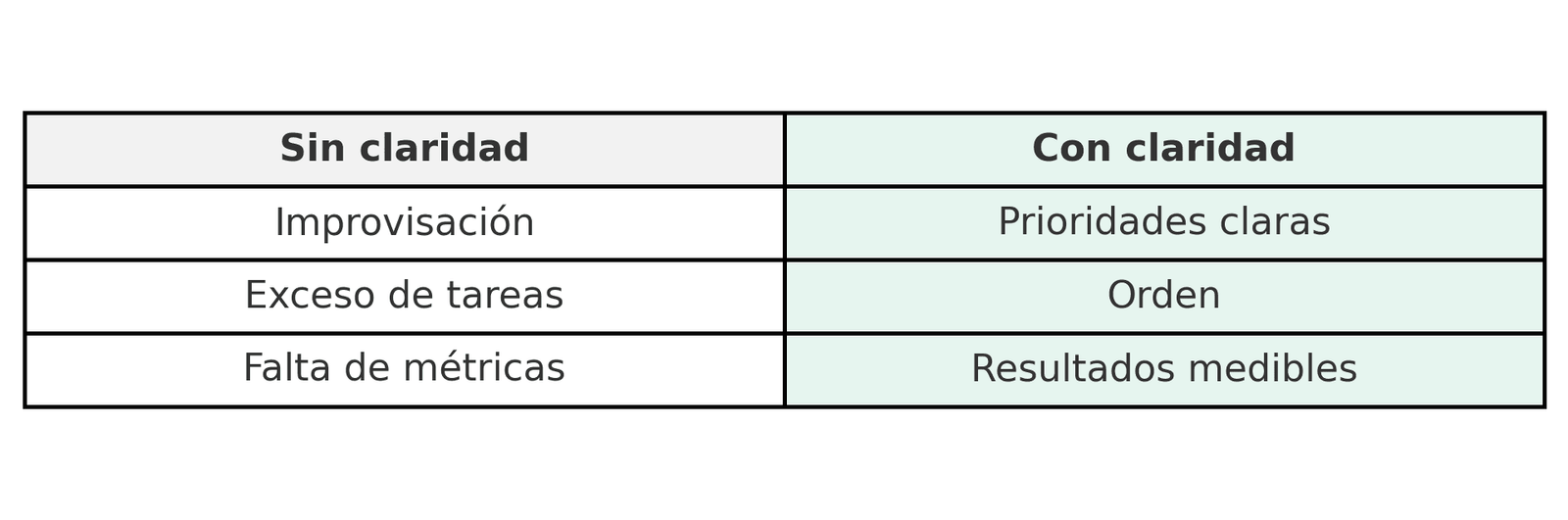 03_matriz_comparativa_claridad