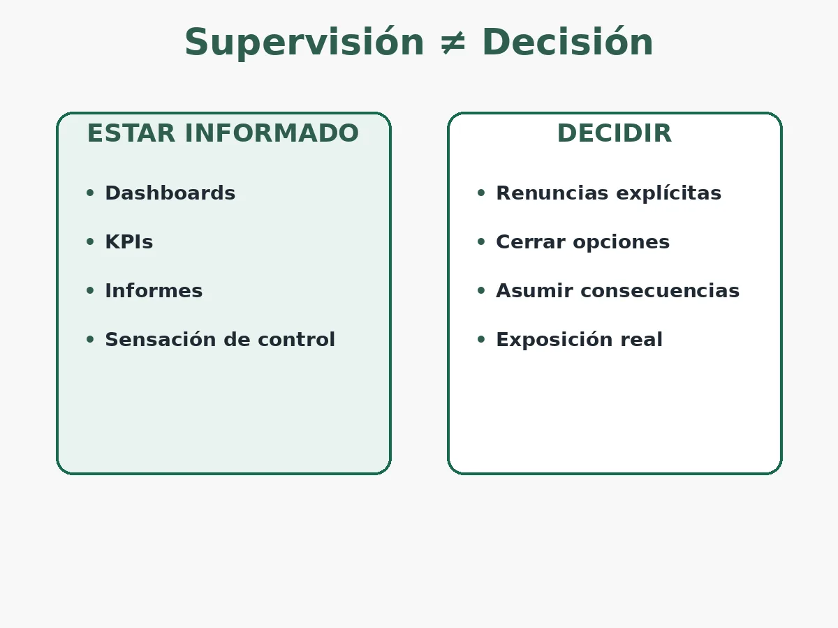 Placeholder gráfico: cuando un dashboard tranquiliza pero no gobierna