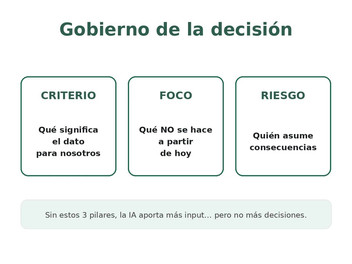 Placeholder gráfico: marco de gobierno de la decisión