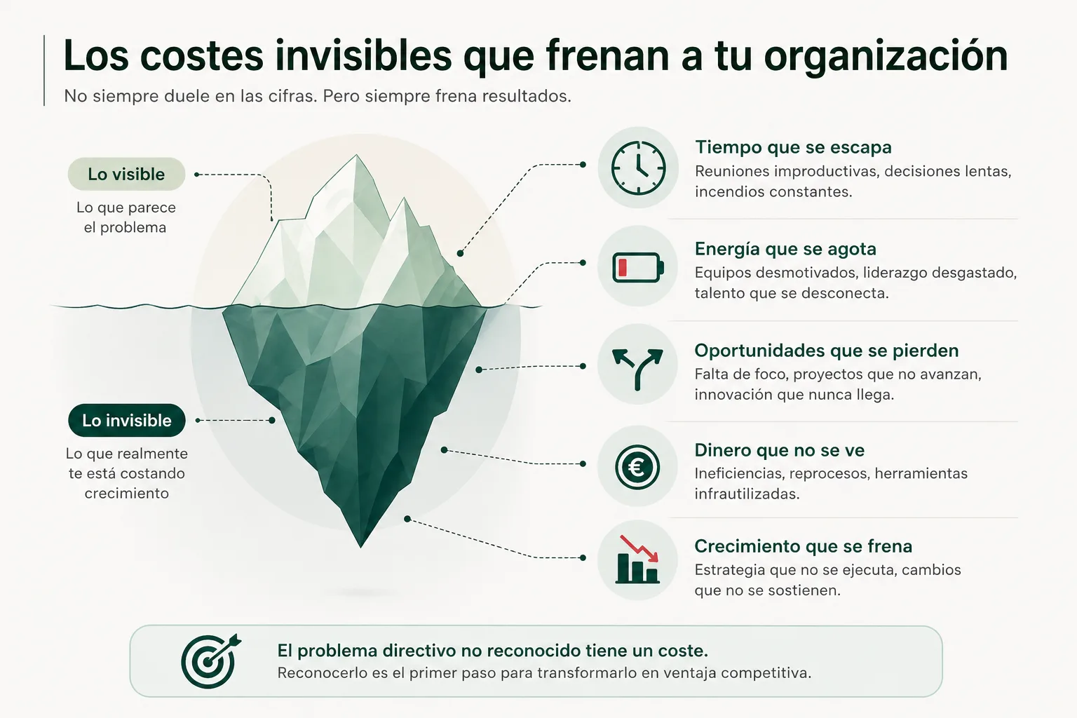 Matriz de doble riesgo estratégico en industria dual para pymes, con los cuadrantes parálisis, improvisación, análisis sin ejecución y avance gobernado.