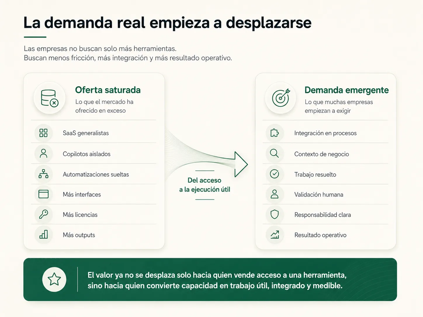 Gráfico editorial con datos sobre el coste oculto de acumular software sin gobierno: licencias infrautilizadas, gasto desperdiciado, shadow IT y sobrecoste por falta de visibilidad.