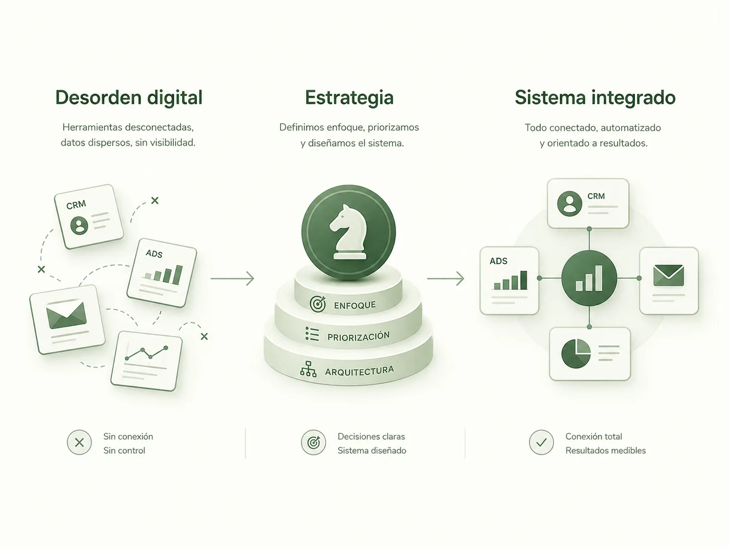Estrategia digital avanzada para ordenar herramientas, procesos, datos e IA en empresas