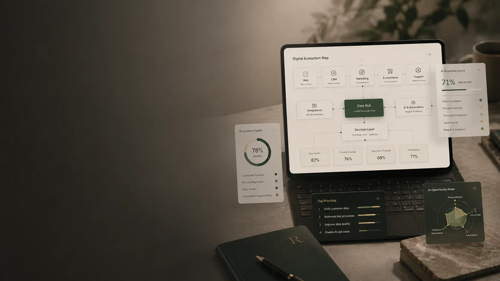 Radar del Ecosistema Digital de Rumbo & Resultados