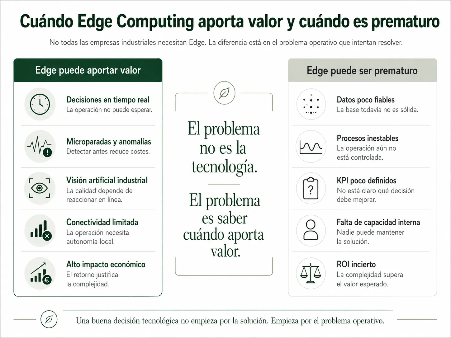 Comparativa de cuándo Edge Computing tiene sentido y cuándo es una inversión prematura en pymes industriales