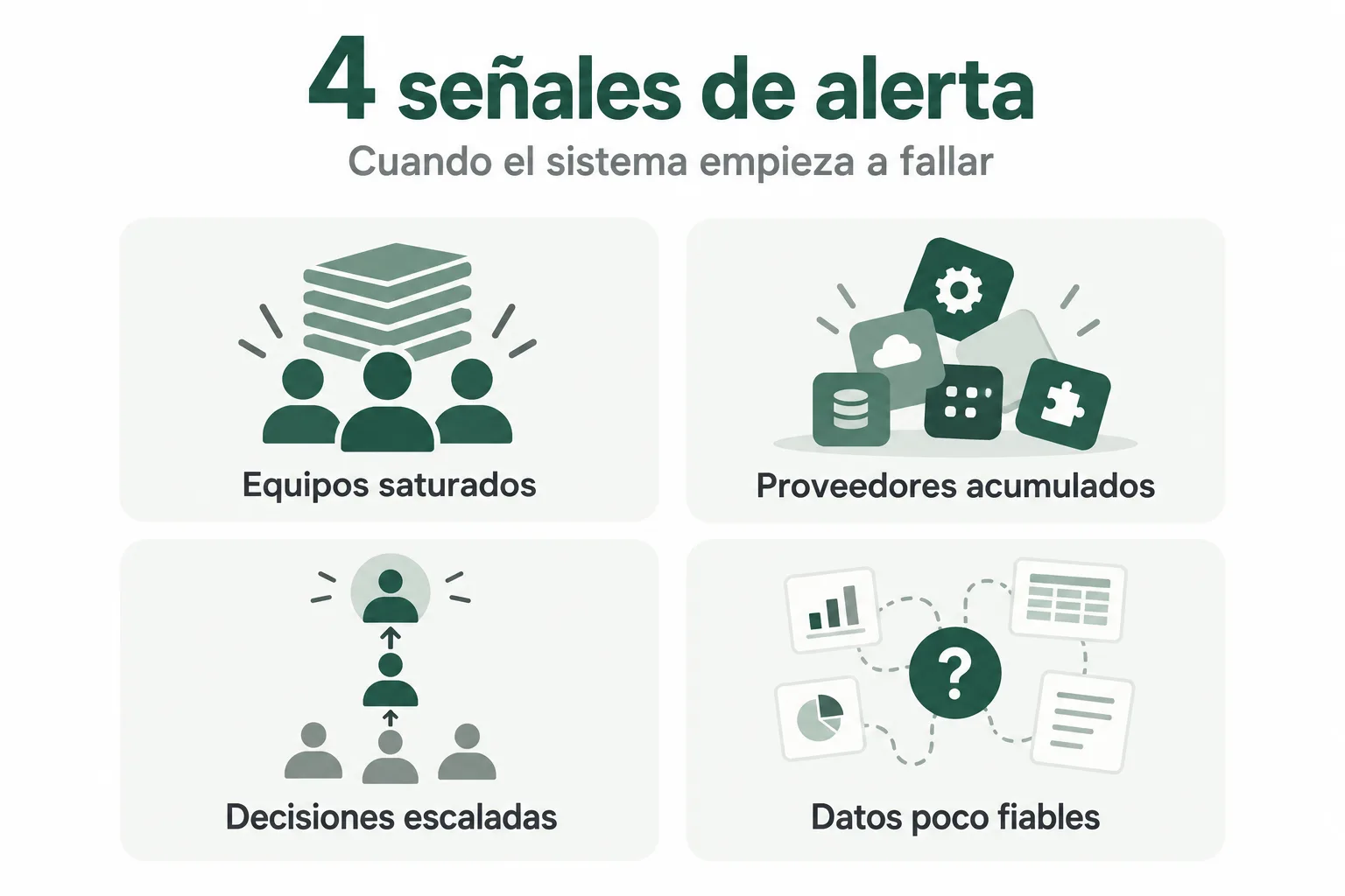 Cuatro señales diagnósticas de R&R: equipos saturados, proveedores acumulados, decisiones escaladas y dificultades para disponer de datos fiables.